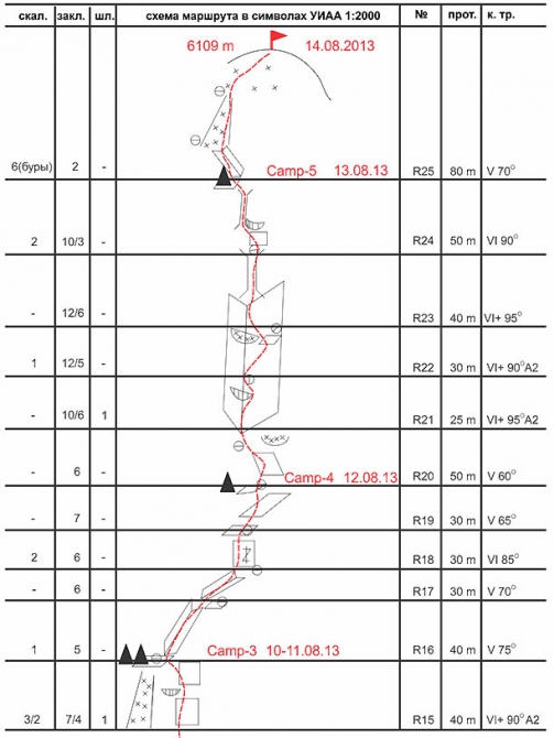 Хрустальный пик-2013. Ули-Бьяхо (Альпинизм, risk.ru, фар, события, риск.ру, описания, веретенин, bask company, башкирцев, мы в обществе, outdoor-проект, болид)