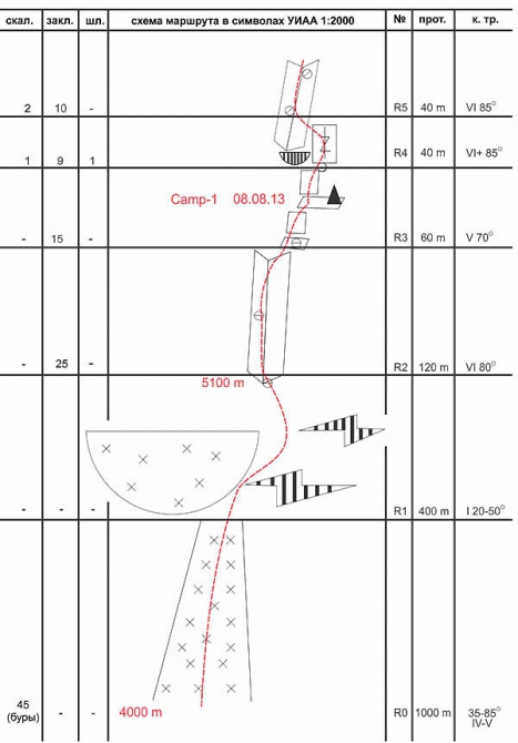 Хрустальный пик-2013. Ули-Бьяхо (Альпинизм, risk.ru, фар, события, риск.ру, описания, веретенин, bask company, башкирцев, мы в обществе, outdoor-проект, болид)