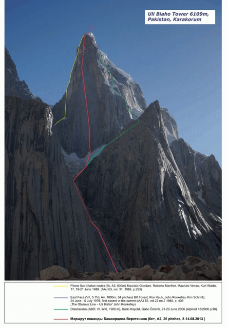 Хрустальный пик-2013. Ули-Бьяхо (Альпинизм, risk.ru, фар, события, риск.ру, описания, веретенин, bask company, башкирцев, мы в обществе, outdoor-проект, болид)