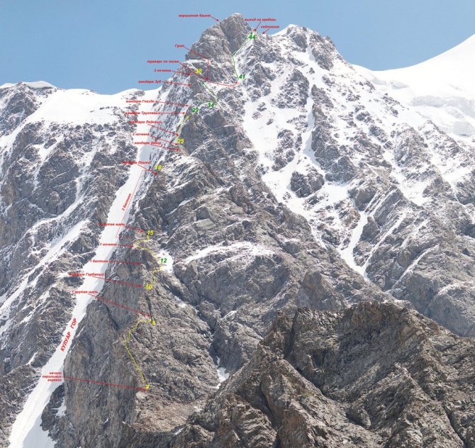 СТО И ОДНА ВЕРЕВКА. Горный поход 6 к. с. по Терскею 6-31 августа 2013 г. (Горный туризм, турклуб нгу, терскей, каракол, киргизия, новосибирск, горный туризм)