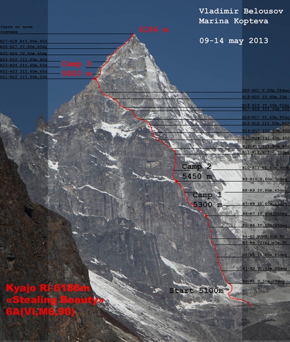 Хрустальный пик-2013. Киазо-Ри (Альпинизм, коптева описания, белоусов, bask company, события, фар, мы в обществе, risk.ru, риск.ру, outdoor-проект)