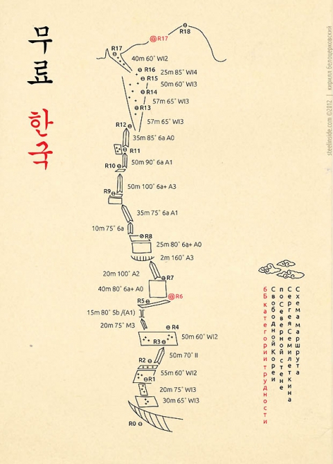 Хрустальный пик-2013. Свободная Корея по Семилеткину, летний нон-стоп (Альпинизм, фар, bask company, маршрут семилеткина, события, outdoor-проект, мы в обществе, риск.ру, risk.ru, описания)