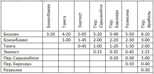 Разведка хребта Джетим. Горный поход 2 к.с. (Горный туризм, терскей, джетимбель)
