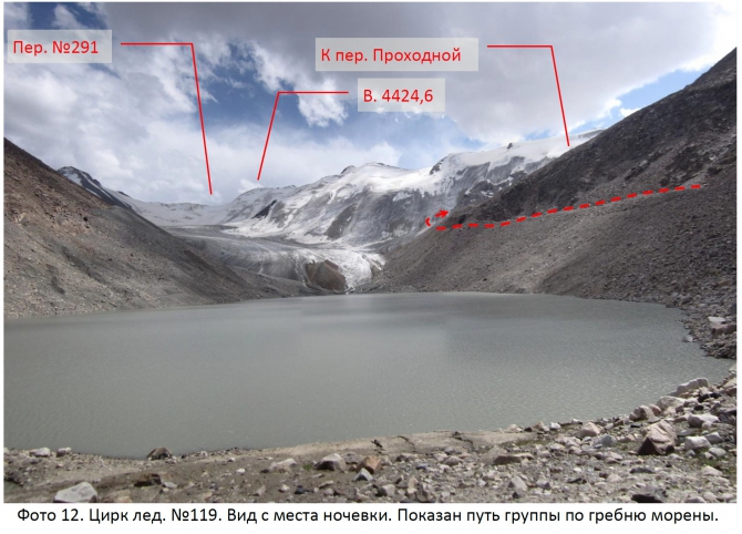 Разведка хребта Джетим. Горный поход 2 к.с. (Горный туризм, терскей, джетимбель)