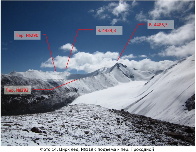 Разведка хребта Джетим. Горный поход 2 к.с. (Горный туризм, терскей, джетимбель)
