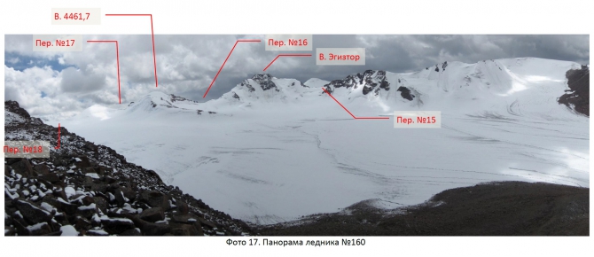 Разведка хребта Джетим. Горный поход 2 к.с. (Горный туризм, терскей, джетимбель)