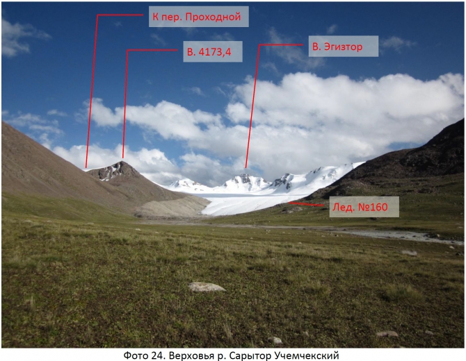 Разведка хребта Джетим. Горный поход 2 к.с. (Горный туризм, терскей, джетимбель)