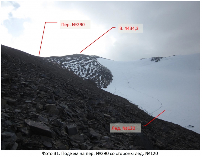 Разведка хребта Джетим. Горный поход 2 к.с. (Горный туризм, терскей, джетимбель)