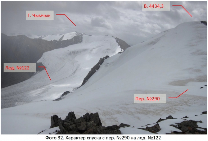 Разведка хребта Джетим. Горный поход 2 к.с. (Горный туризм, терскей, джетимбель)