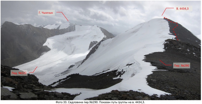 Разведка хребта Джетим. Горный поход 2 к.с. (Горный туризм, терскей, джетимбель)