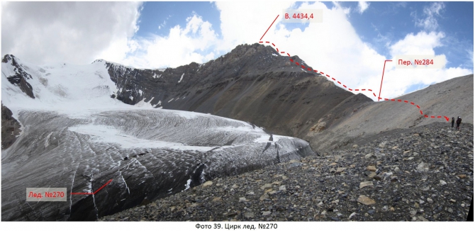Разведка хребта Джетим. Горный поход 2 к.с. (Горный туризм, терскей, джетимбель)