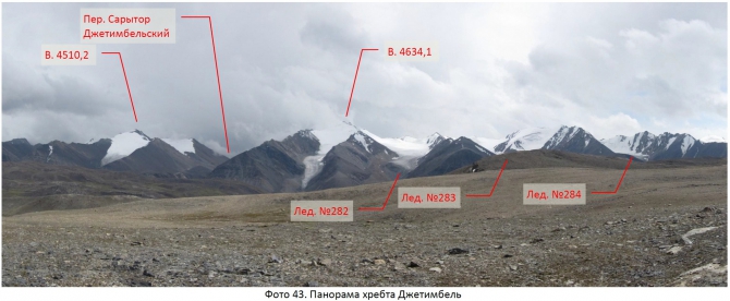 Разведка хребта Джетим. Горный поход 2 к.с. (Горный туризм, терскей, джетимбель)