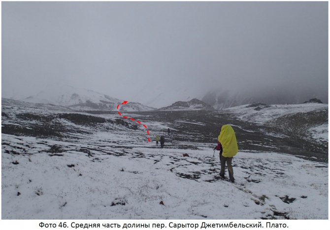 Разведка хребта Джетим. Горный поход 2 к.с. (Горный туризм, терскей, джетимбель)