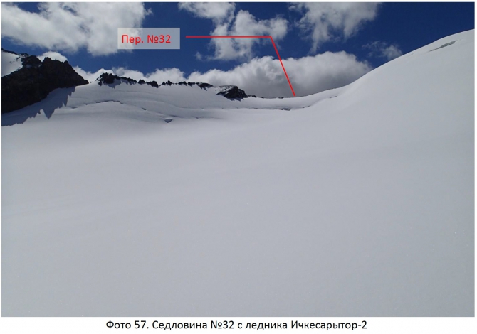 Разведка хребта Джетим. Горный поход 2 к.с. (Горный туризм, терскей, джетимбель)