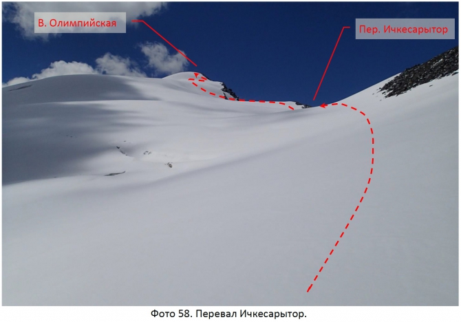 Разведка хребта Джетим. Горный поход 2 к.с. (Горный туризм, терскей, джетимбель)