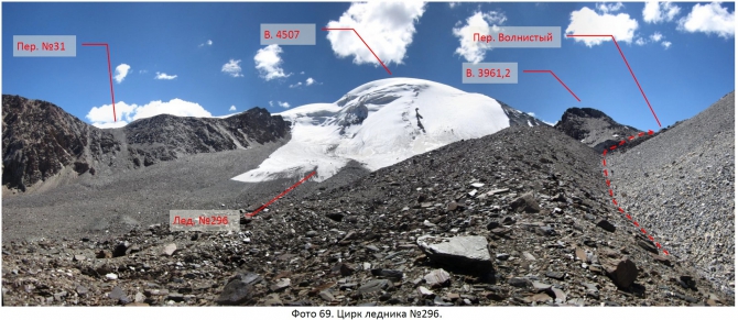 Разведка хребта Джетим. Горный поход 2 к.с. (Горный туризм, терскей, джетимбель)