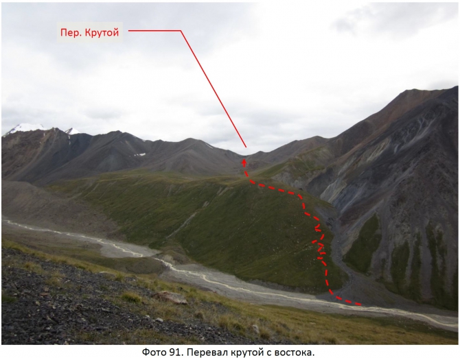 Разведка хребта Джетим. Горный поход 2 к.с. (Горный туризм, терскей, джетимбель)