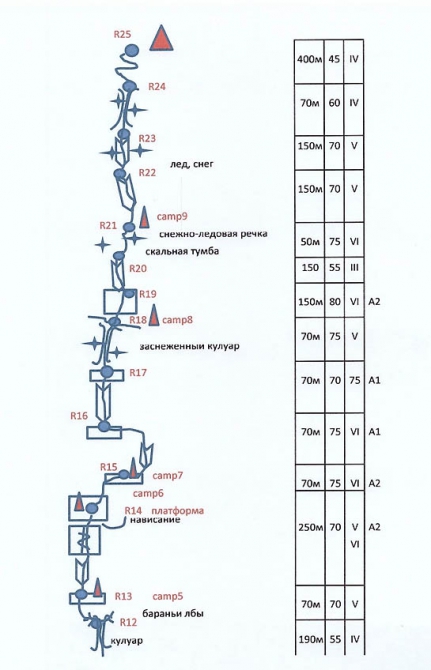 Хрустальный пик-2013. Тенгканпоче (Альпинизм, описания, петрова, чибиток, коптева, bask company, события, фар, мы в обществе, risk.ru, риск.ру, outdoor-проект)