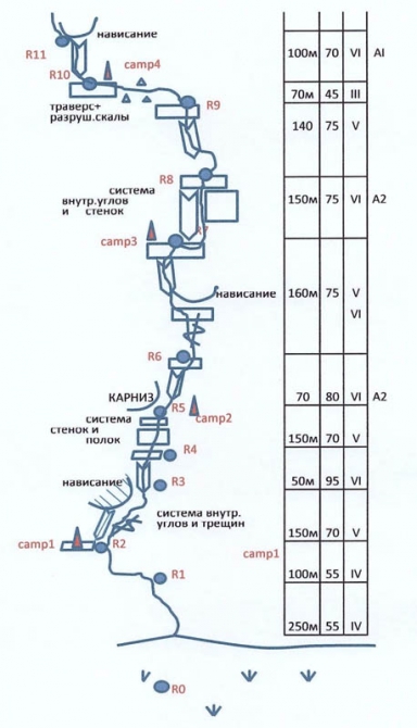 Хрустальный пик-2013. Тенгканпоче (Альпинизм, описания, петрова, чибиток, коптева, bask company, события, фар, мы в обществе, risk.ru, риск.ру, outdoor-проект)
