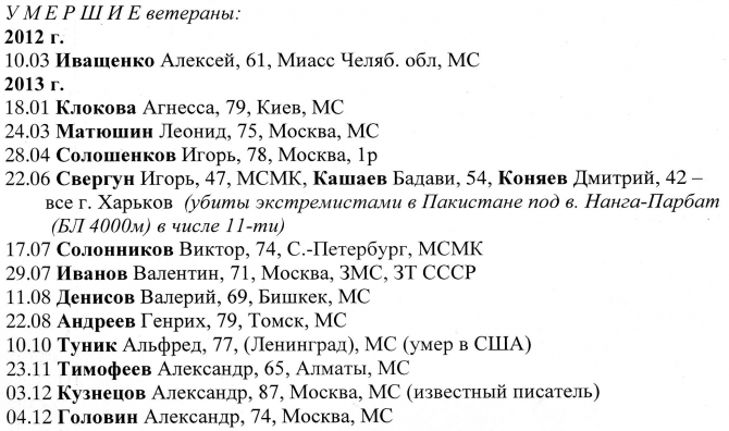 “Непредвиденные потери в горах”. 22-й год. (Альпинизм, ветераны, нс)