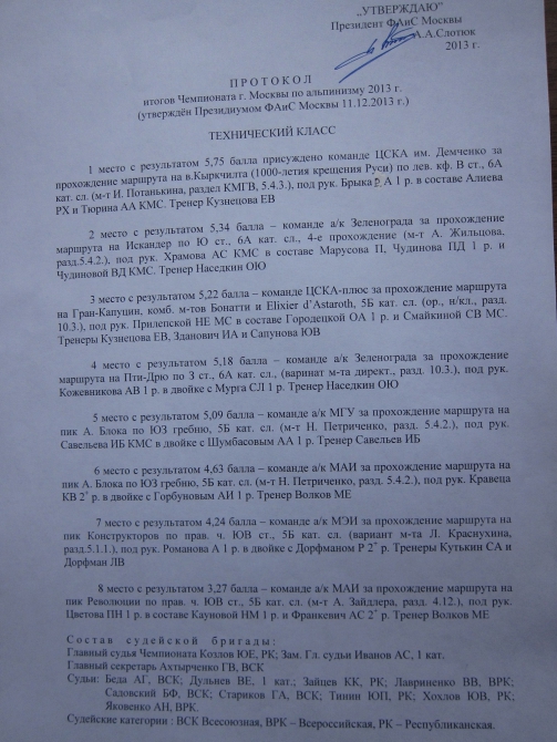 Чемпионат Москвы по альпинизму (класс - технический) 2013 - итоги (альпиндустрия, ак мгу, нпф баск, ска зеленоград, технический класс, фаис москвы, ак маи, каис мэи, клуб 7 вершин, венто, цска им. демченко)