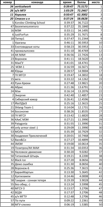 Степаныч 2013 Видео (Альпинизм, степаныч 2014, демченко, цска)