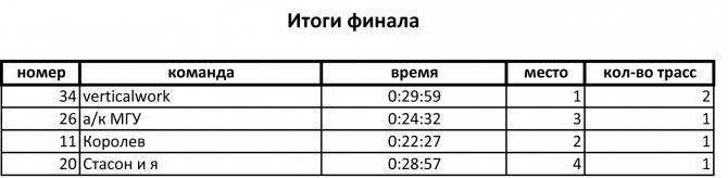 Степаныч 2013 Видео (Альпинизм, степаныч 2014, демченко, цска)