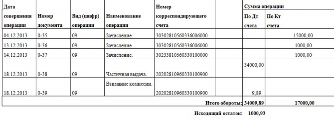 Помощь Нугзару Нигуриани. Отчет за декабрь. (Альпинизм, сванетия, грузия, благотворительность, нугзар нигуриани, своих не бросаем)