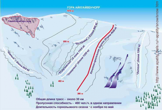 В Кировске на горе Айкуайвенчорр лавина унесла жизнь девушки (Бэккантри/Фрирайд, лавина хибины)