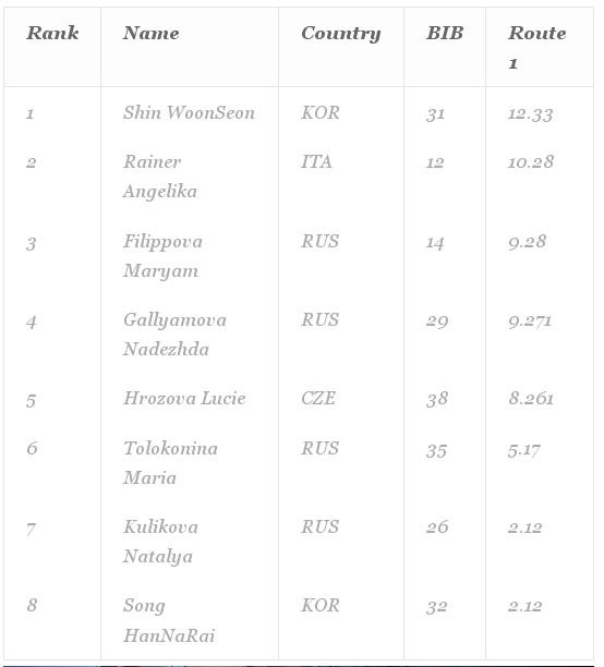 Кубок мира по ледолазанию! Теперь в Румынии. (Ледолазание/drytoolling, ледолазание, ice wc, uiaa, румыния, буштени, максим томилов)