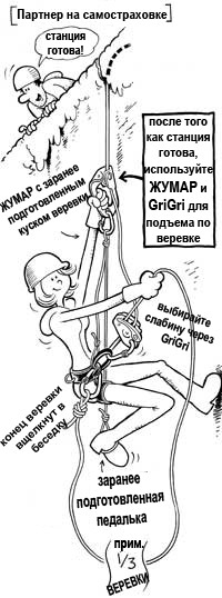 Метод мягких узлов (Альпинизм, grigri, связка, climbing.com, tech tips)