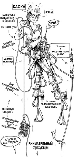 ИТО: Риск под контролем (Альпинизм, tech tips, climbing.com)