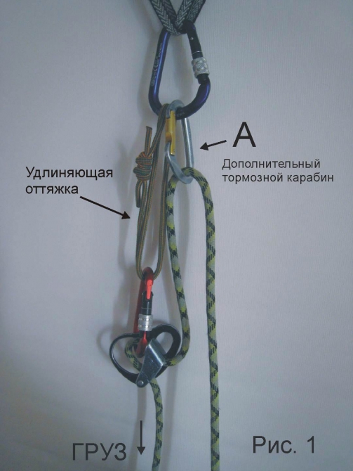 Тормозные системы для спуска пострадавшего подручными средствами (Альпинизм, альпинизм, спасработы, подручные средства)