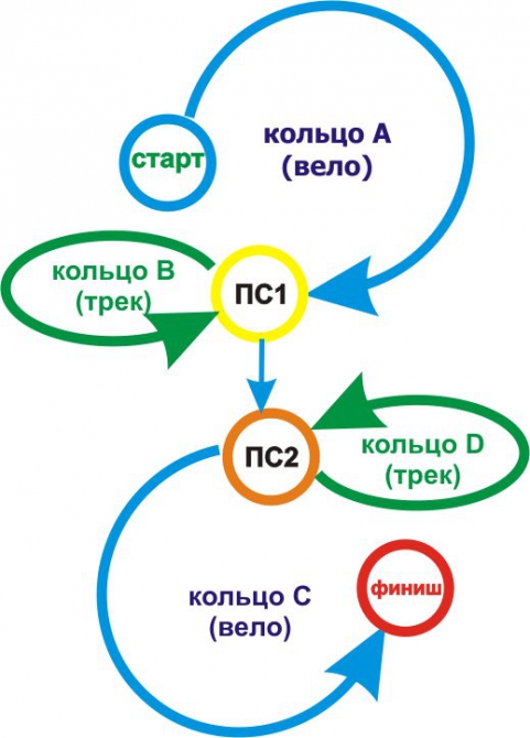 Приключенческая гонка "Х-Крым 2007". 5-7 октября. Украина. OMK-Nike ACG - 2 место (x-крым, приключенческие гонки, мультиспорт, судак)