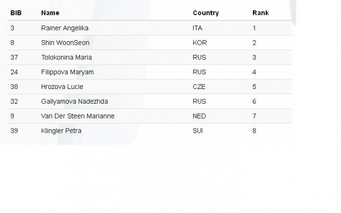 Кубок мира по ледолазанию. Saas-Fee 2014 (Ледолазание/drytoolling, rainer angelika, park heeyong, саас фи, uiaa, ледолазание)