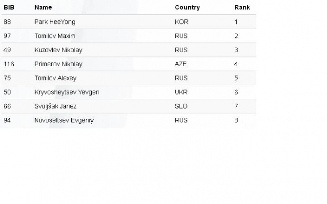 Кубок мира по ледолазанию. Saas-Fee 2014 (Ледолазание/drytoolling, rainer angelika, park heeyong, саас фи, uiaa, ледолазание)