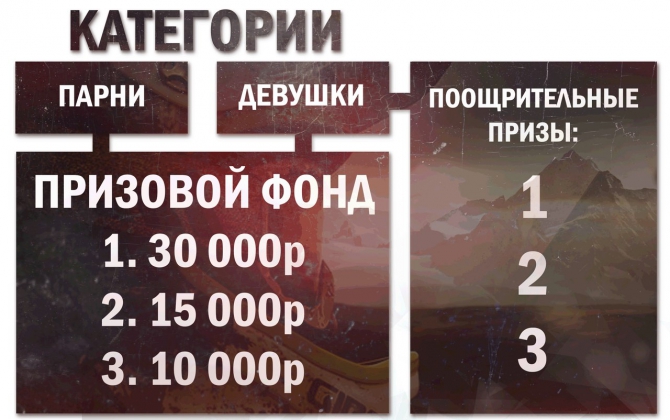 С 3 по 4 Мая в КЧР пройдет открытое первенство по маутинбайку в дисциплине Downhill . (Вело, wayra dh)