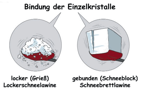 Диагностика снежной толщи. Часть 2. (Ски-тур, лавины, лавинная безопасность, прогноз, георг кронталер (georg kronthaler), бернхард ценке (bernhard zenke))