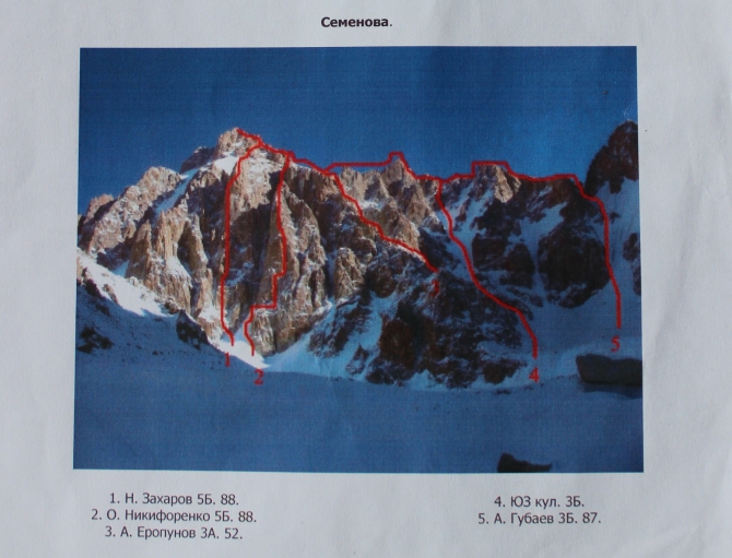 Ала-Арча, новое (Альпинизм, команда arcteryx в россии, новосельцев, темерев, первопроход)