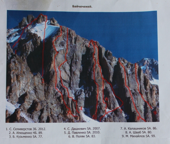 Ала-Арча, новое (Альпинизм, команда arcteryx в россии, новосельцев, темерев, первопроход)