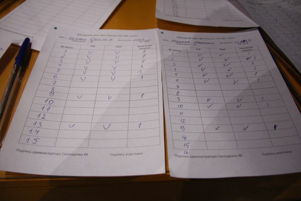 Итоги боулдерингово фестиваля On the start (Скалолазание, скалодром x8, авиамотоная, трк "спортex", боулдеринговый фестиваль, скалолазание)