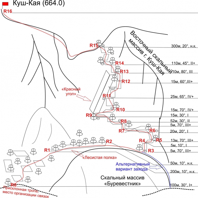 Крым. Куш-Кая. Первопроход 2А «Красный угол» (Альпинизм, воликов, караулова)