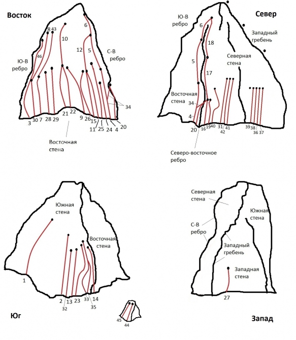 Обновленная информация к сезону 2014 (Скалолазание, скоростные рекорды, скальное, городская щель, зуб морчеки, guidebook, юкспор, база данных, нефедов, свободное лазание, гайдбук, путеводитель, безенги, крым, хибины, скалолазание)