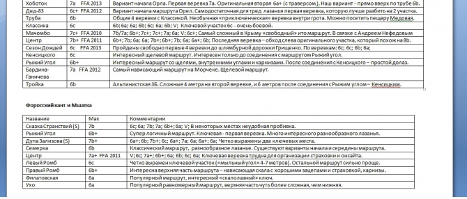 Обновленная информация к сезону 2014 (Скалолазание, скоростные рекорды, скальное, городская щель, зуб морчеки, guidebook, юкспор, база данных, нефедов, свободное лазание, гайдбук, путеводитель, безенги, крым, хибины, скалолазание)