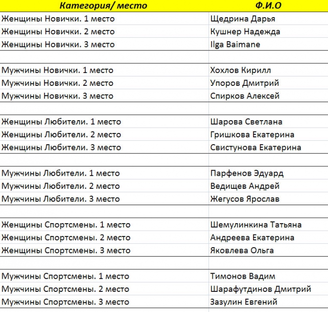 Пятое измерение Александра Хубера (Скалолазание, соревнования, bigwall, слайд-шоу, скалодром, крутые, риск онсайт, алекс хубер в москве, bigwall masters, александр хубер)
