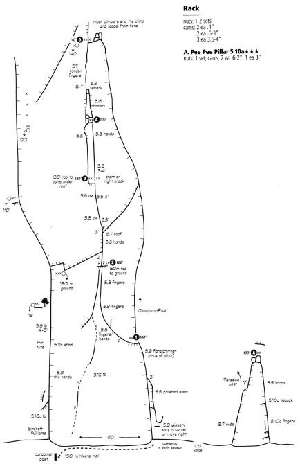 Йосемиты (Yosemite). Особенности. Назойливые советы. (Бэккантри/Фрирайд, big wall, эль капитан, el capitan)