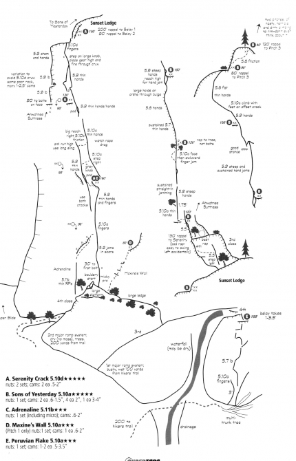 Йосемиты (Yosemite). Особенности. Назойливые советы. (Бэккантри/Фрирайд, big wall, эль капитан, el capitan)