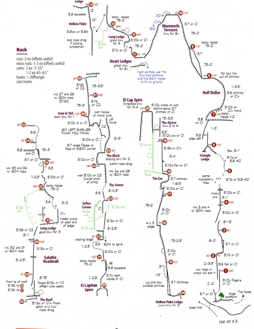 Йосемиты (Yosemite). Особенности. Назойливые советы. (Бэккантри/Фрирайд, big wall, эль капитан, el capitan)
