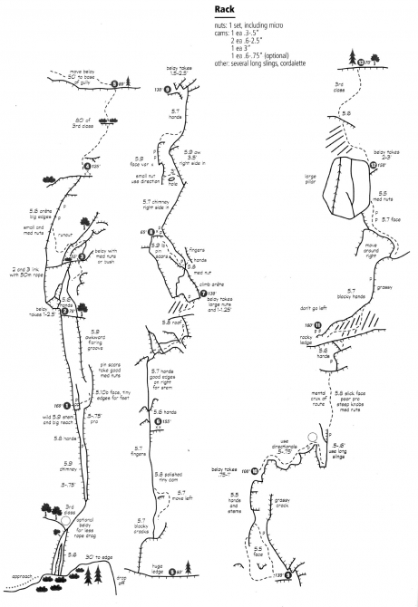Йосемиты (Yosemite). Особенности. Назойливые советы. (Бэккантри/Фрирайд, big wall, эль капитан, el capitan)