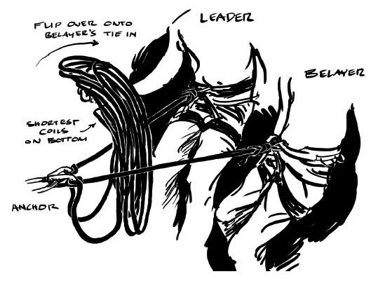 Правильная работа с веревкой: Никакой путаницы (Альпинизм, альпинизм, скалолазание)